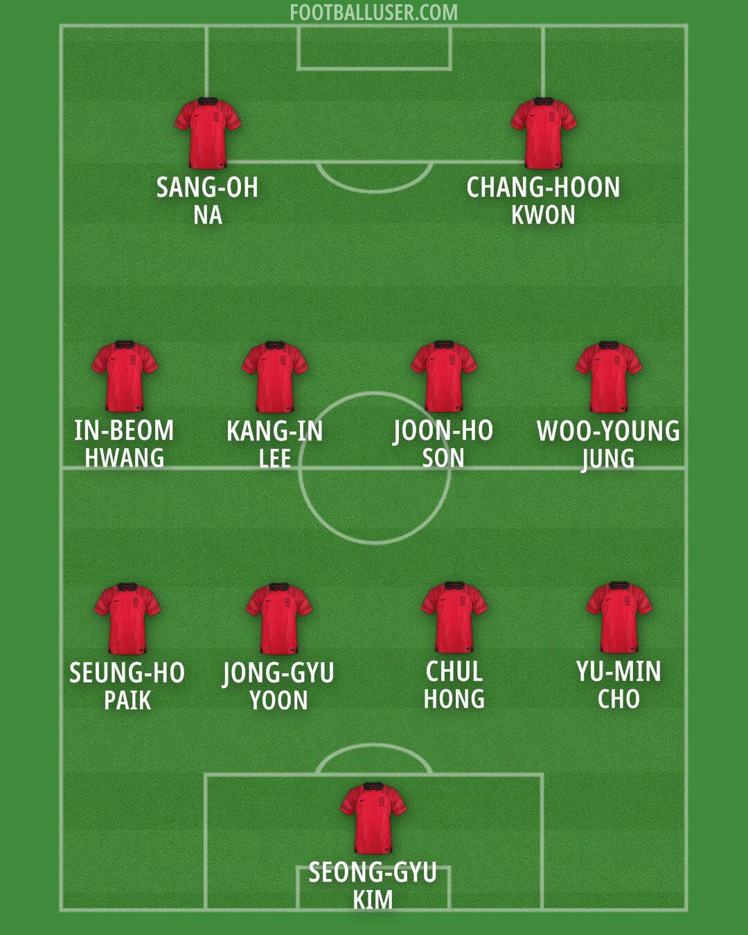 South Korea Formation 2024