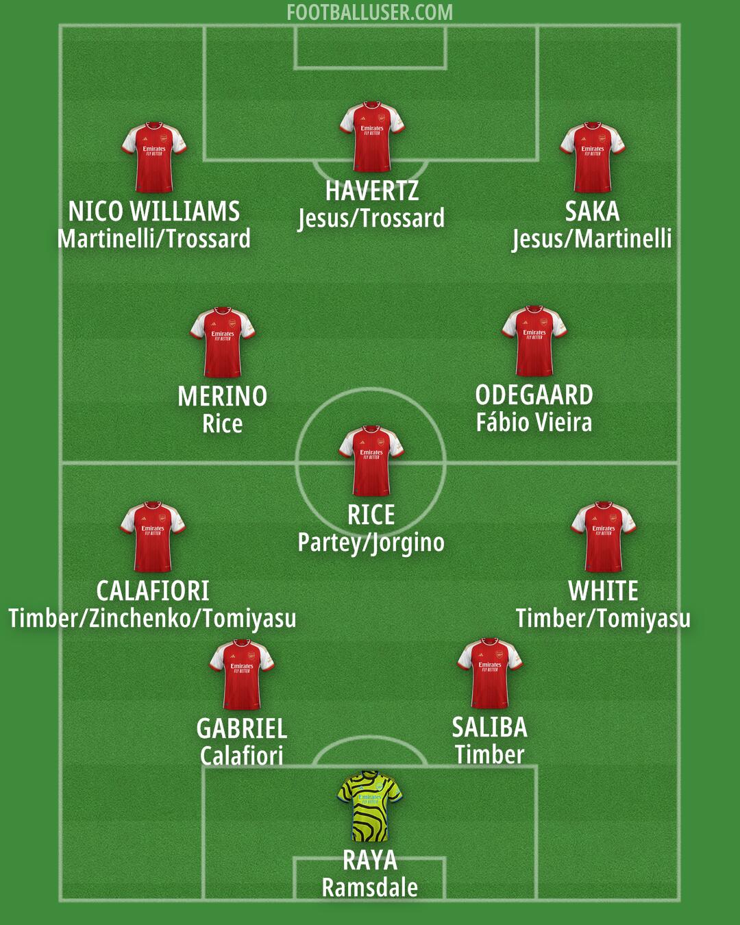 Arsenal Formation 2024