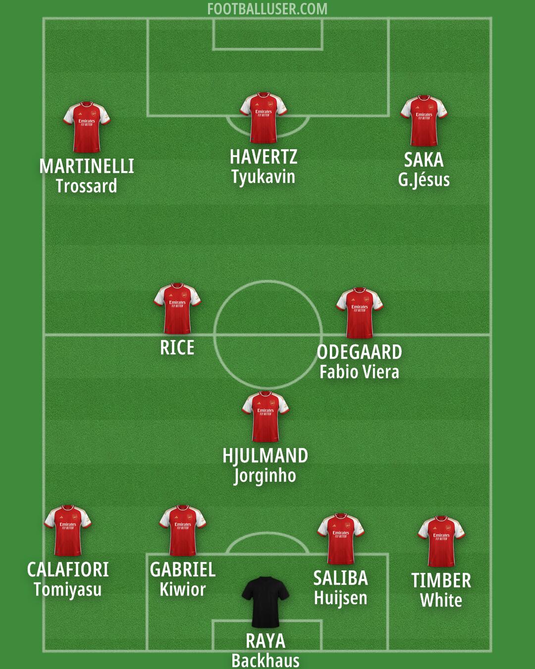 Arsenal Formation 2024