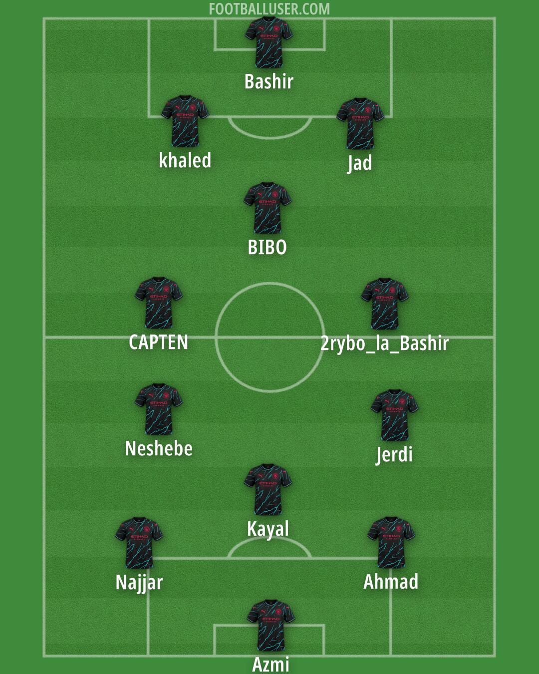 Man City Formation 2024