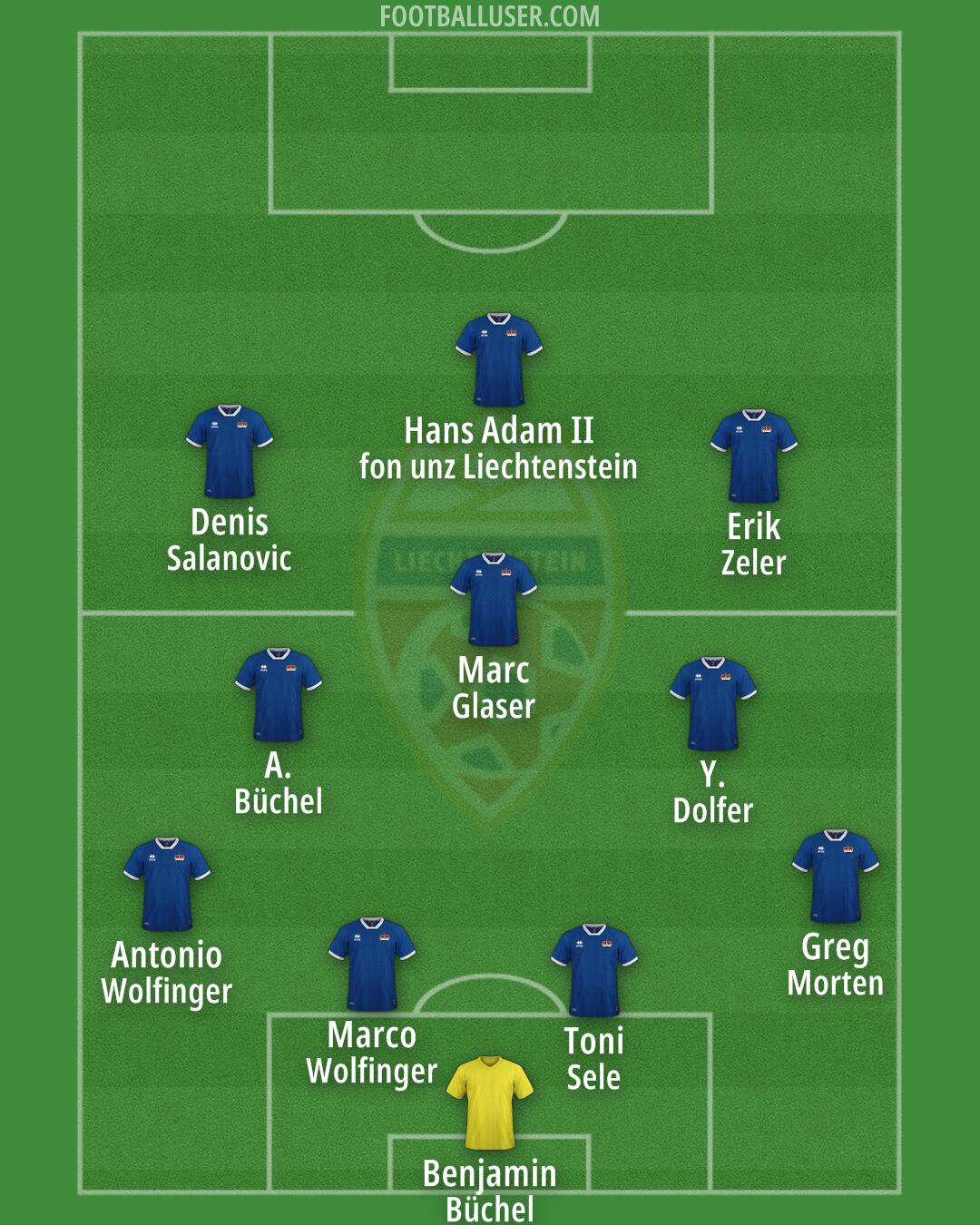 Liechtenstein Formation 2024