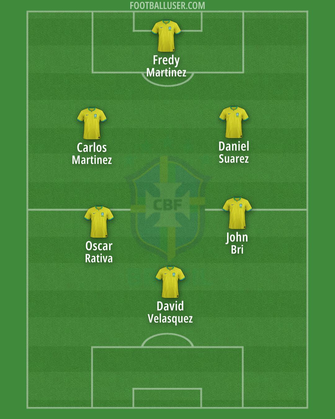 Brazil Formation 2024