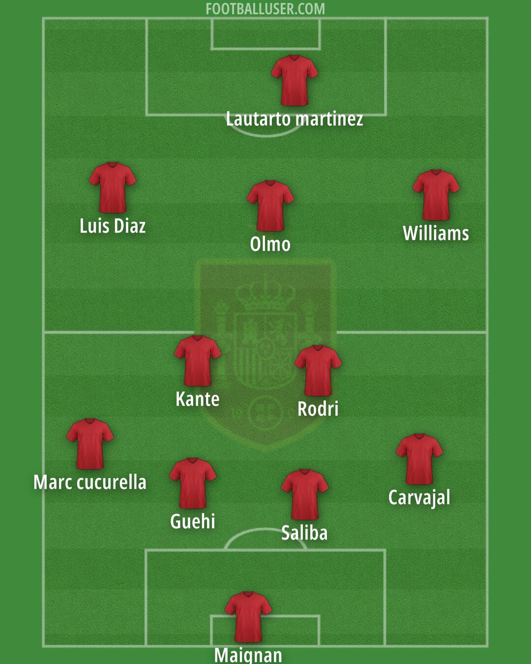 Spain Formation 2024