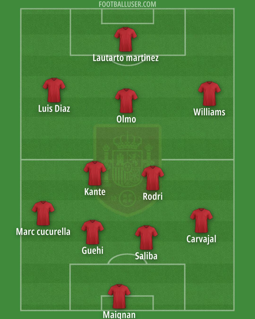 Spain Formation 2024