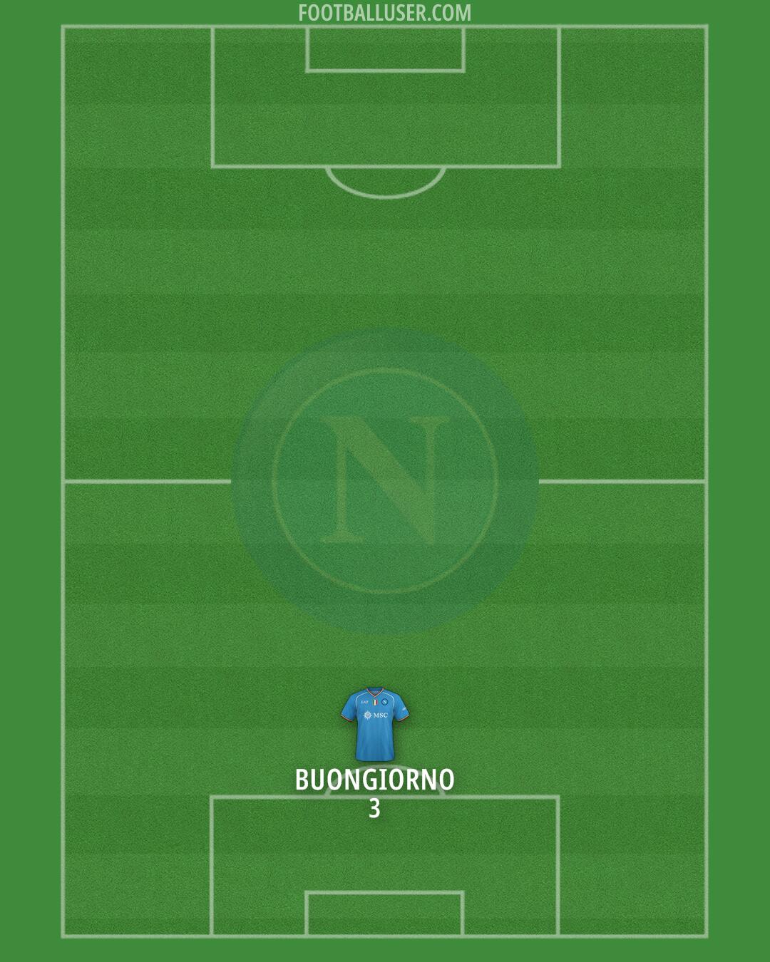 Napoli Formation 2024