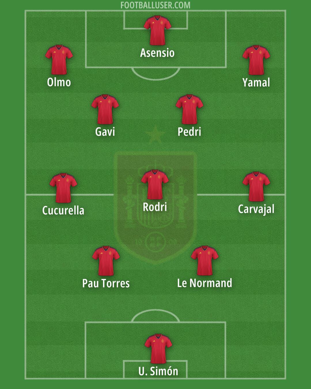 Spain Formation 2024