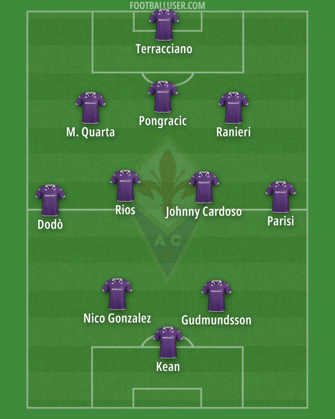 Fiorentina Formation 2024