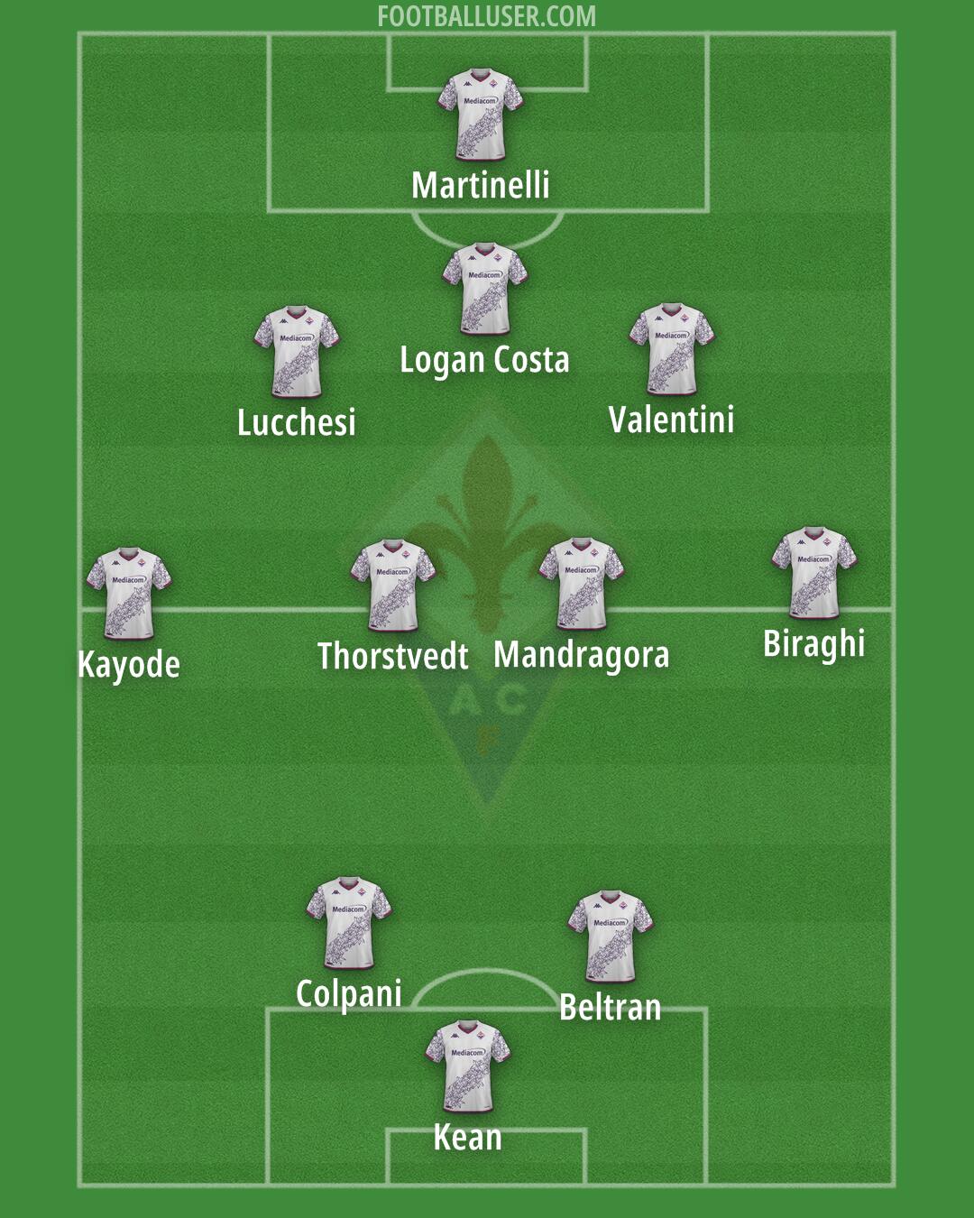 Fiorentina Formation 2024