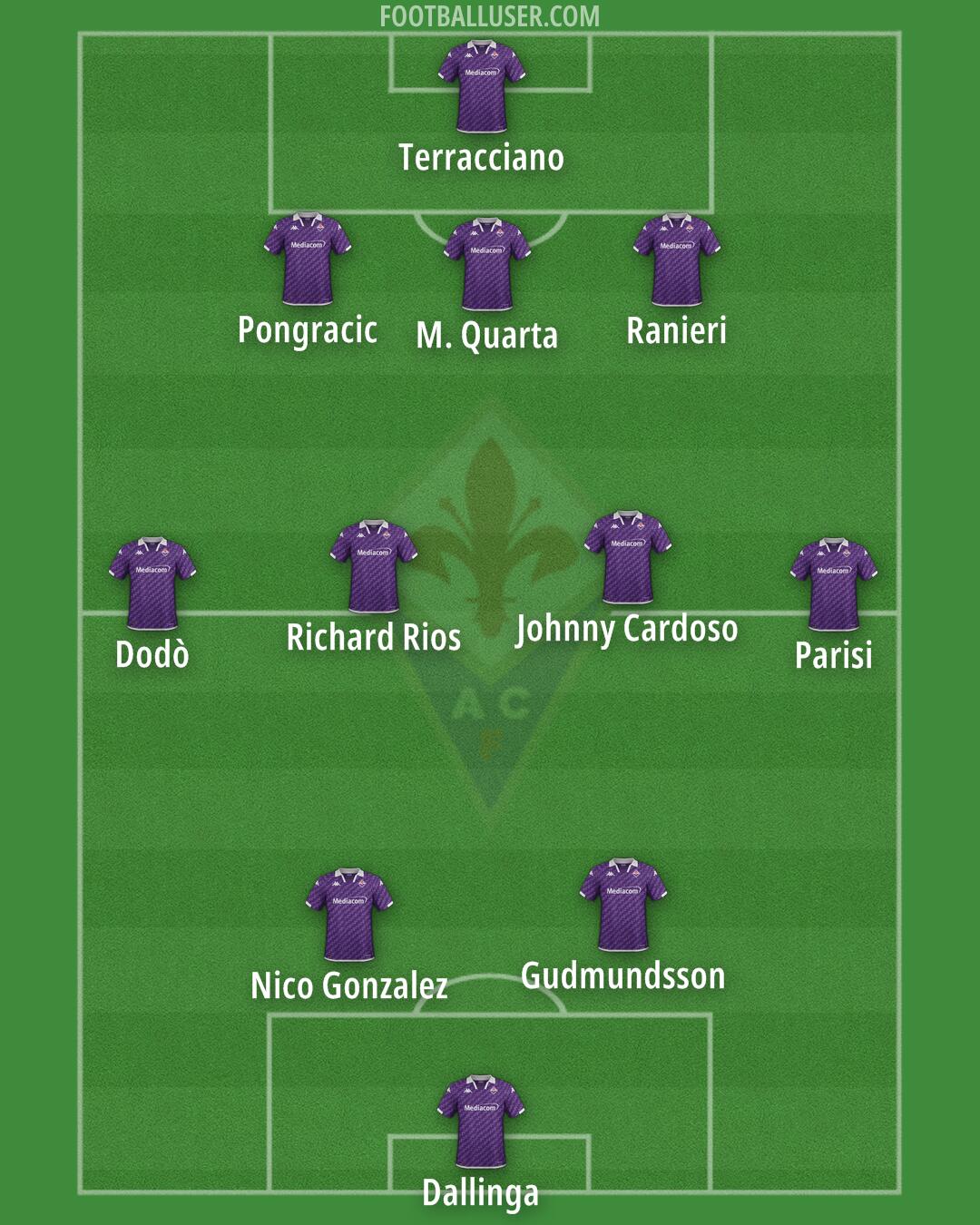 Fiorentina Formation 2024