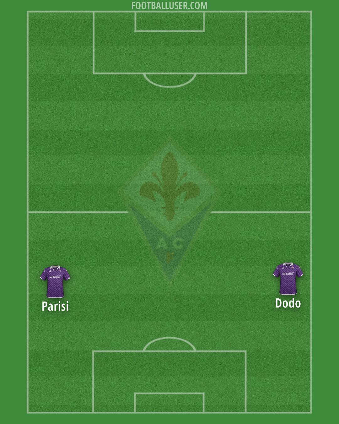 Fiorentina Formation 2024