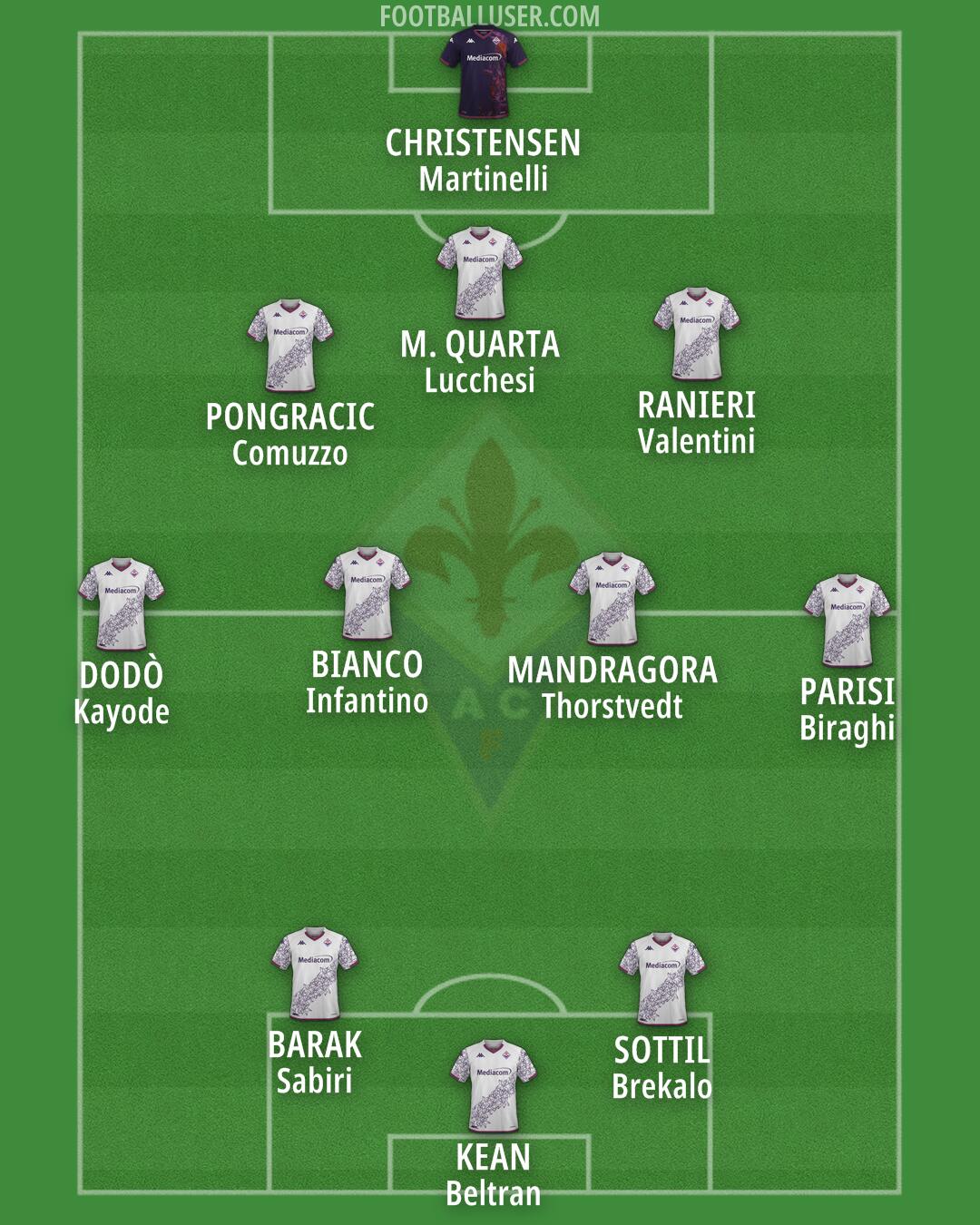 Fiorentina Formation 2024