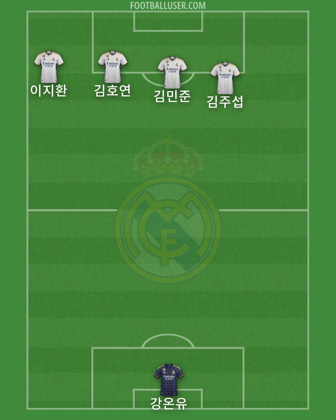 Real Madrid Formation 2024