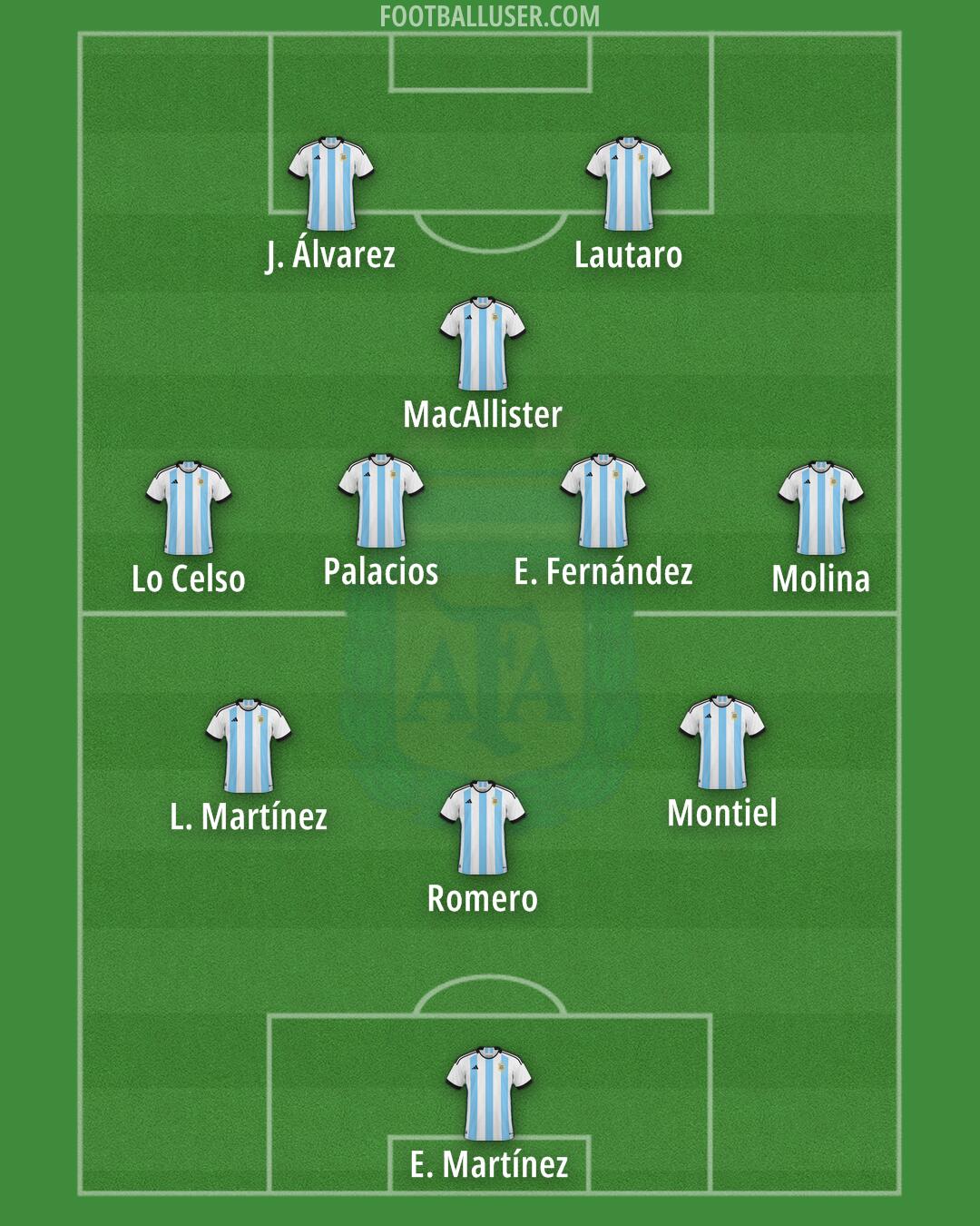 Argentina Formation 2024