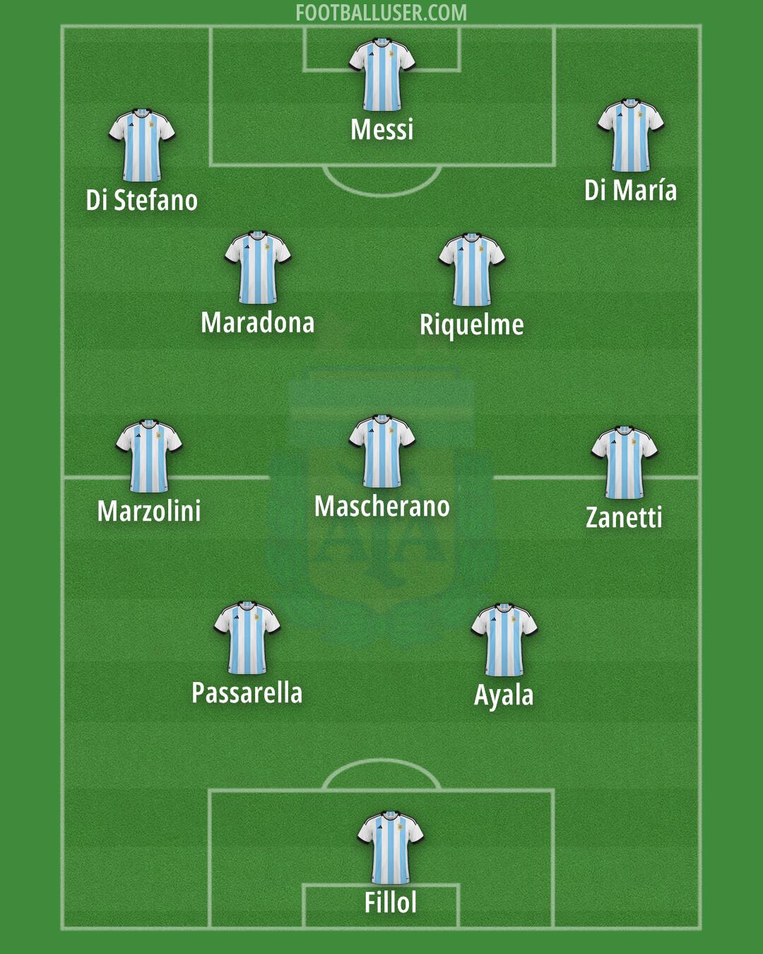 Argentina Formation 2024