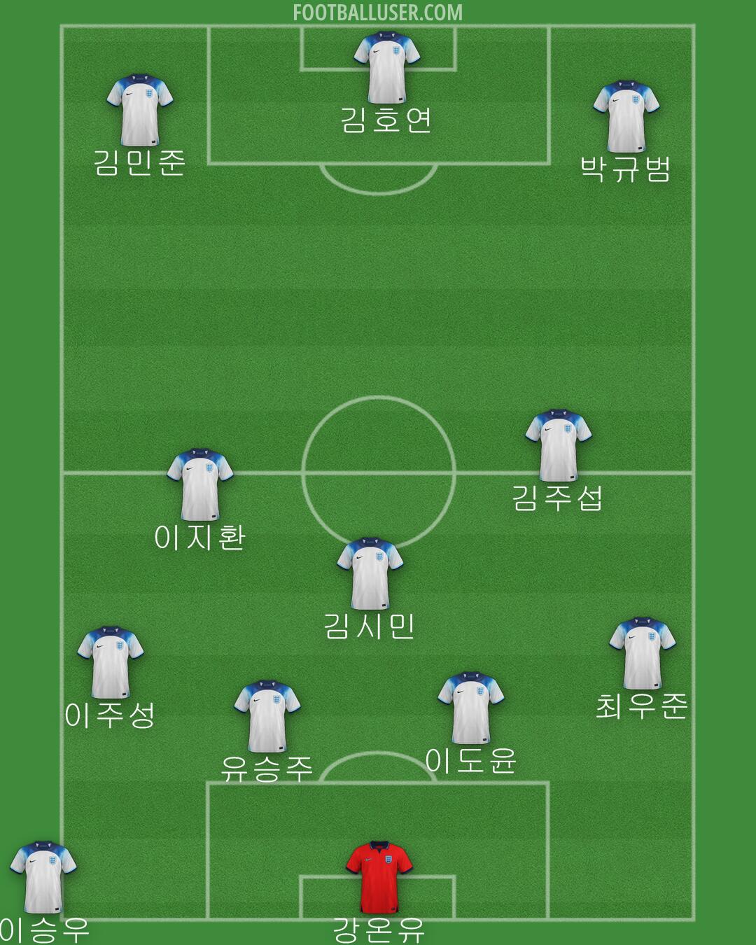 England Formation 2024