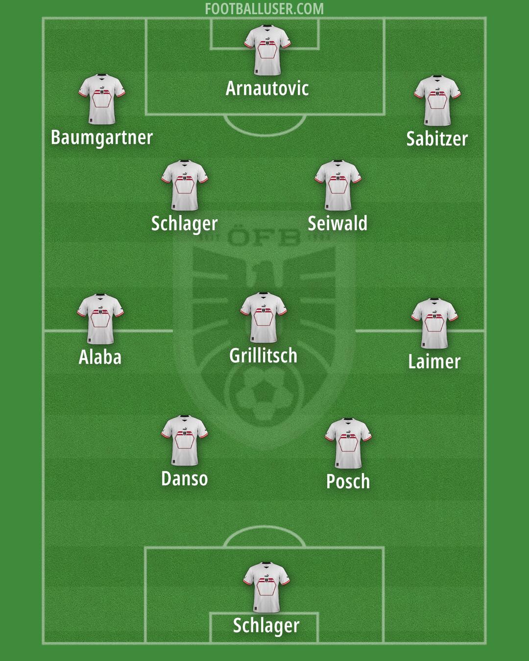 Austria Formation 2024