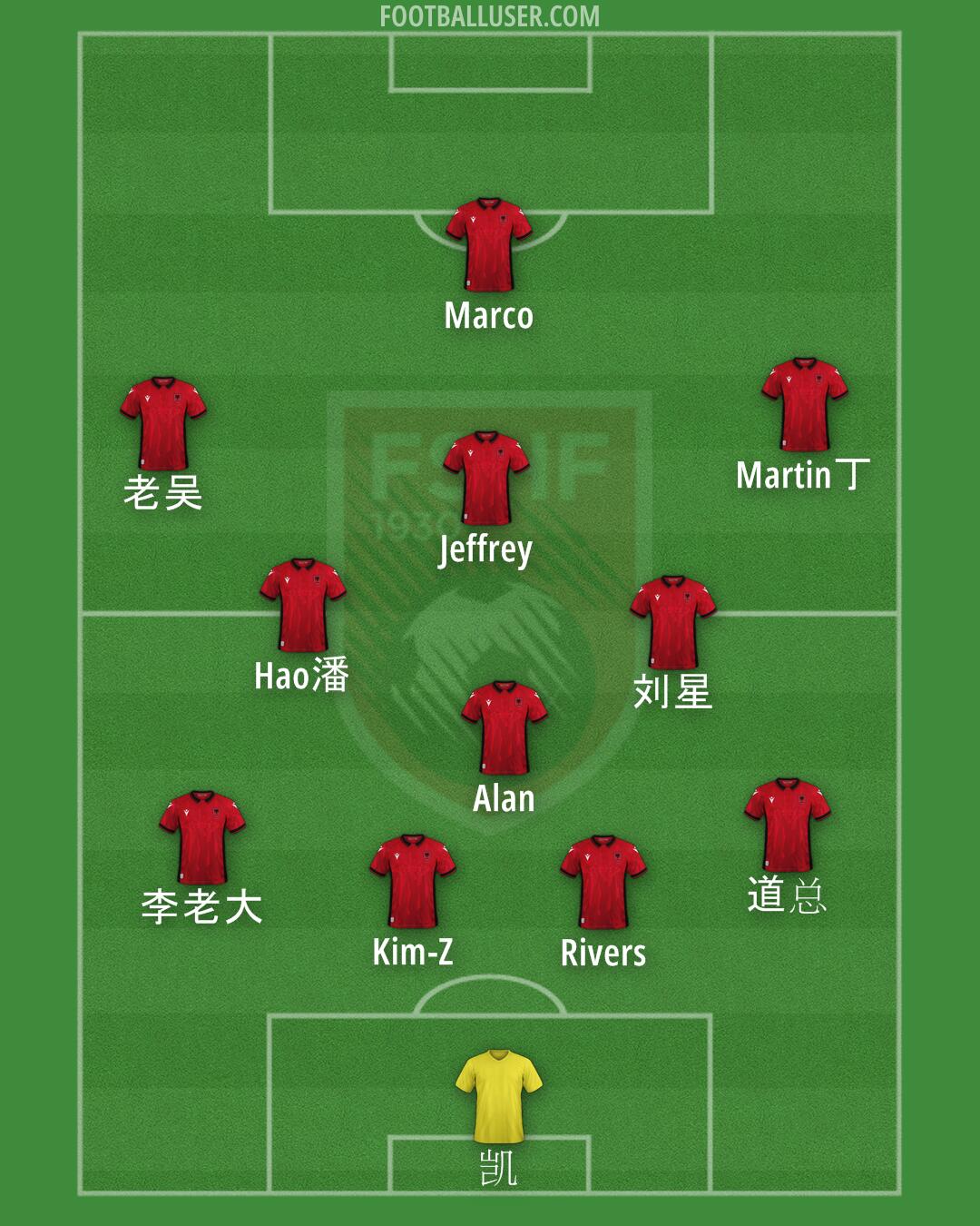 Albania Formation 2024