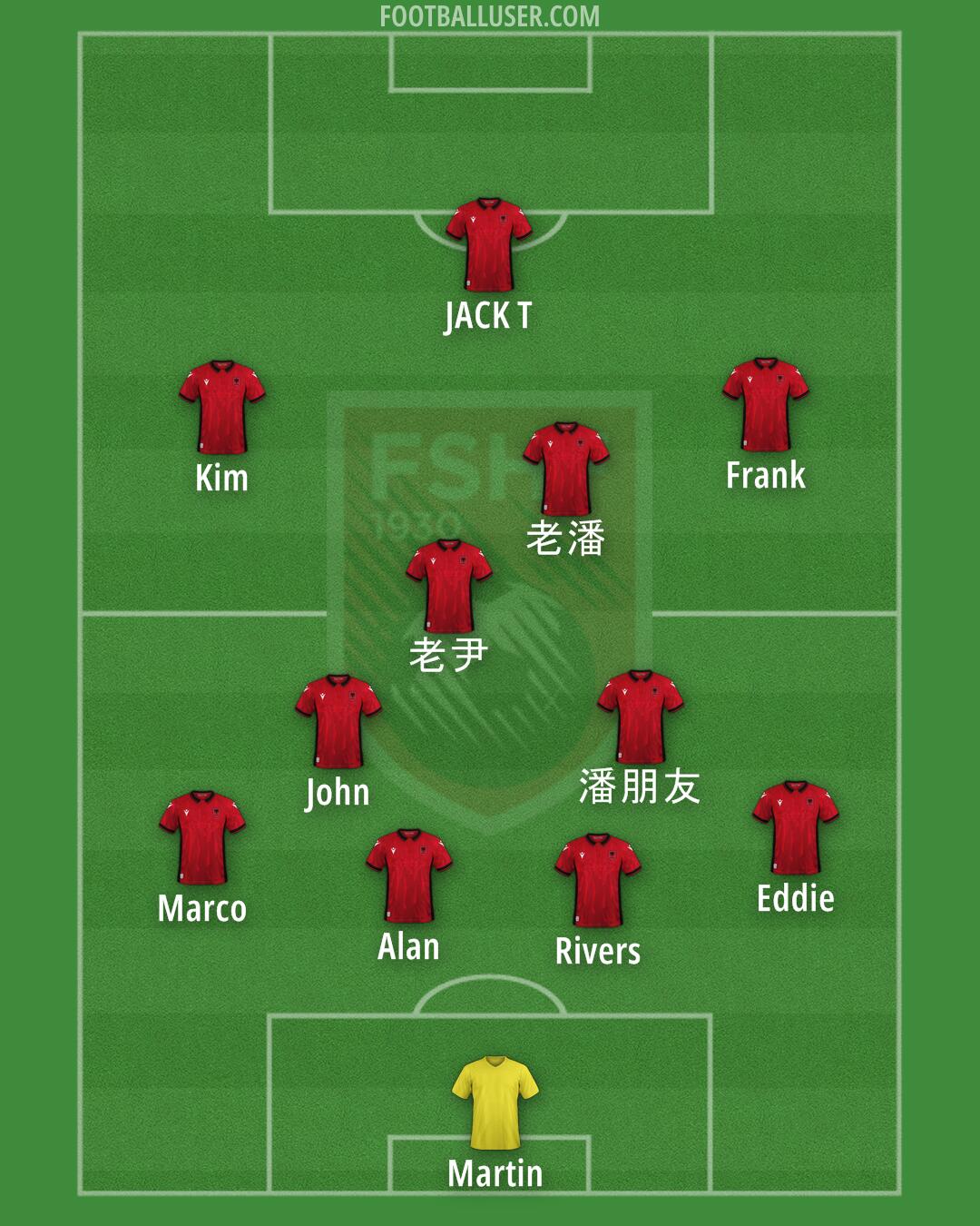 Albania Formation 2024