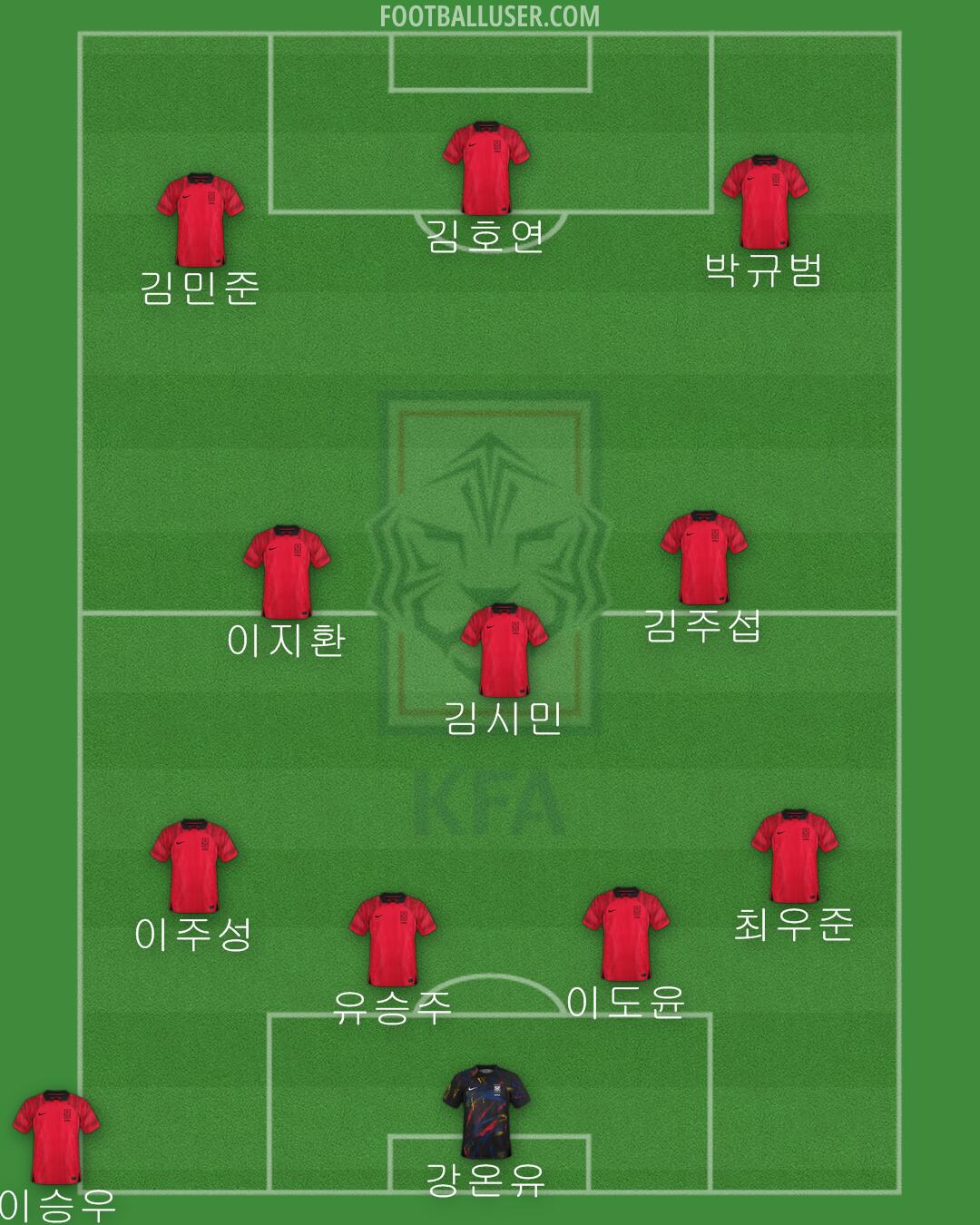 South Korea Formation 2024