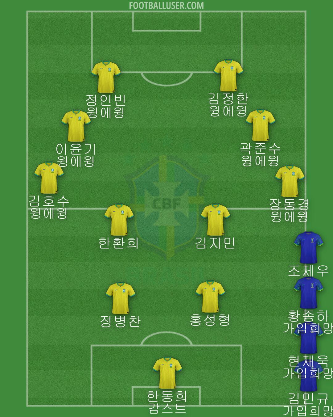 Brazil Formation 2024