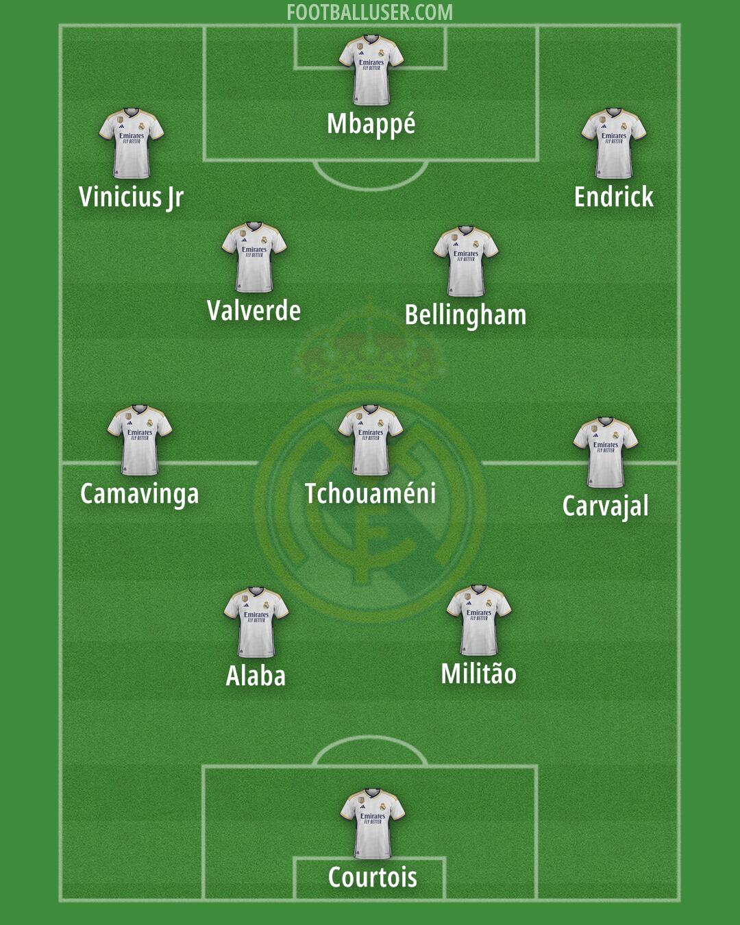 Real Madrid Formation 2024