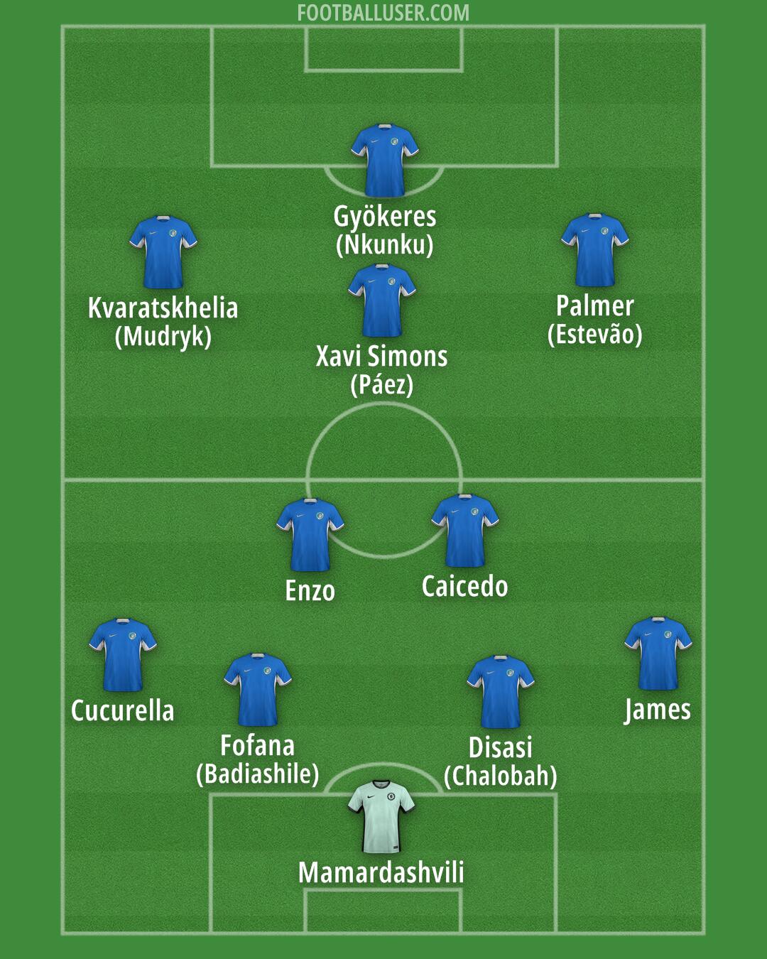 Chelsea Formation 2024