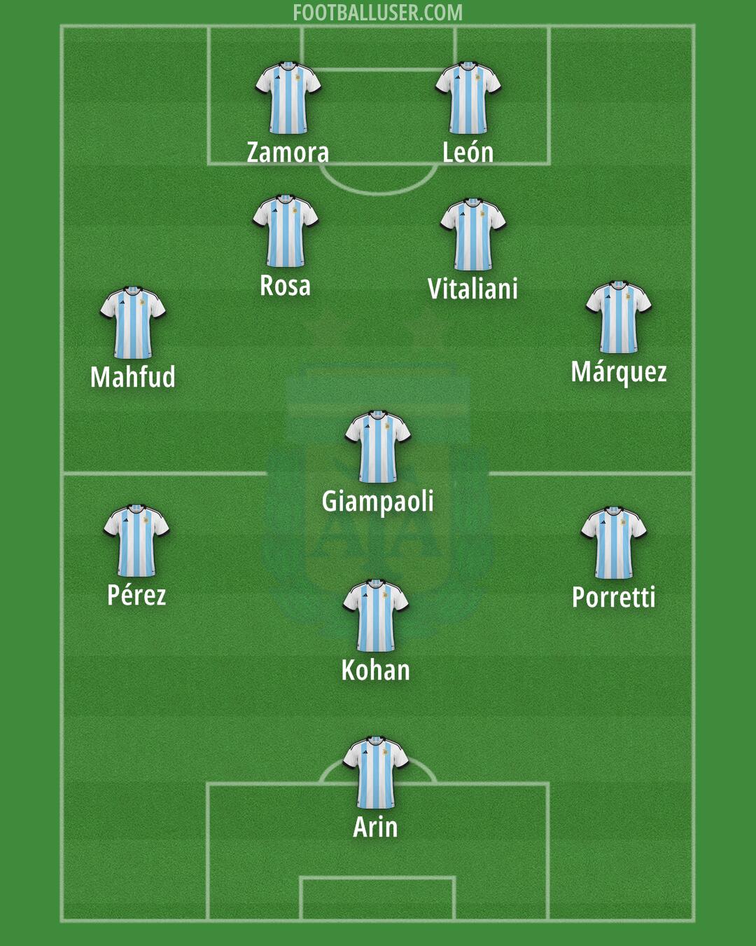 Argentina Formation 2024