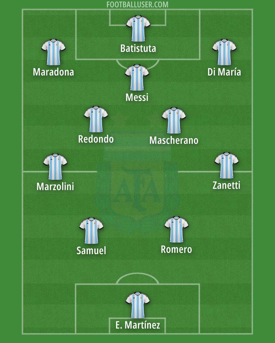 Argentina Formation 2024