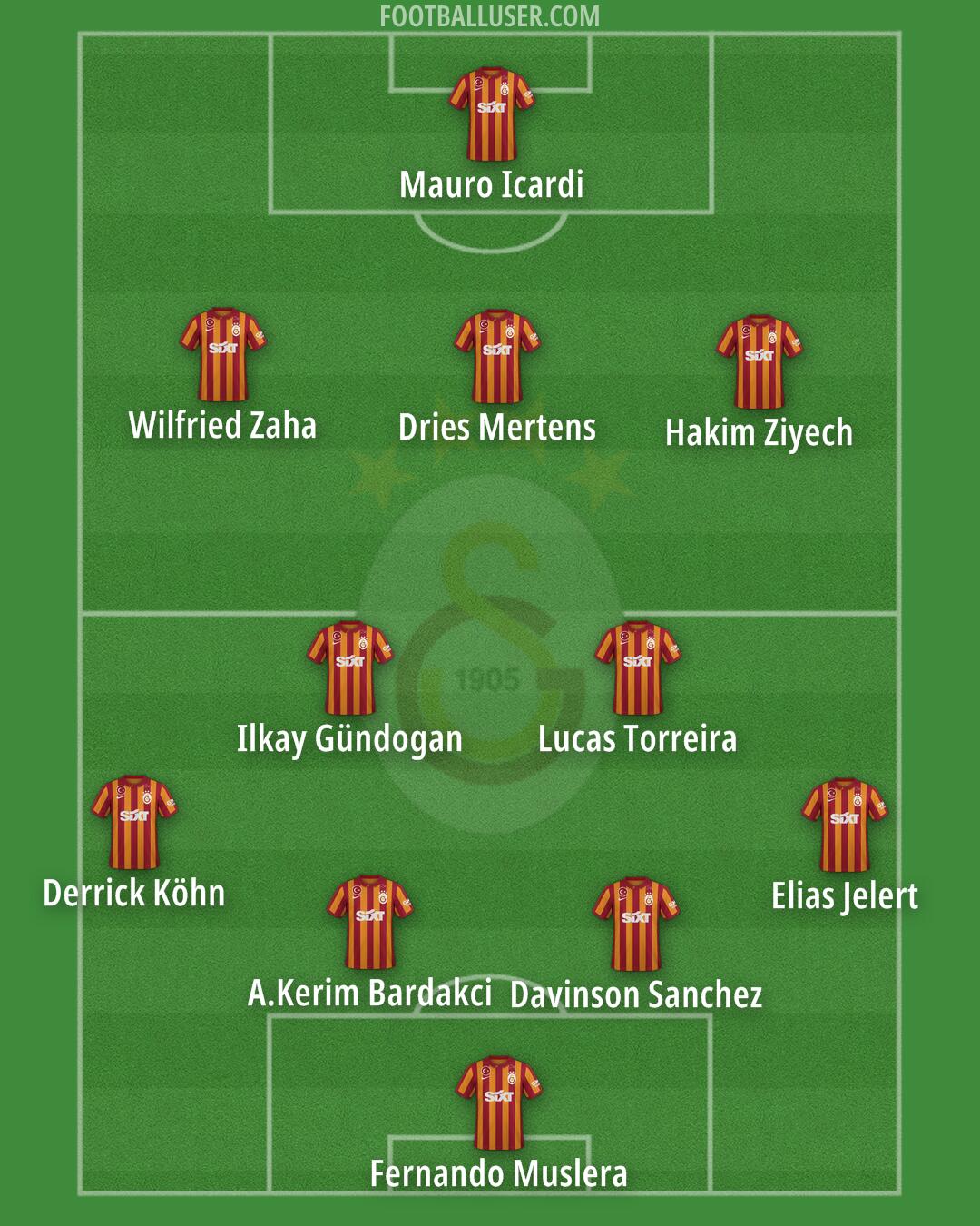 Galatasaray Formation 2024