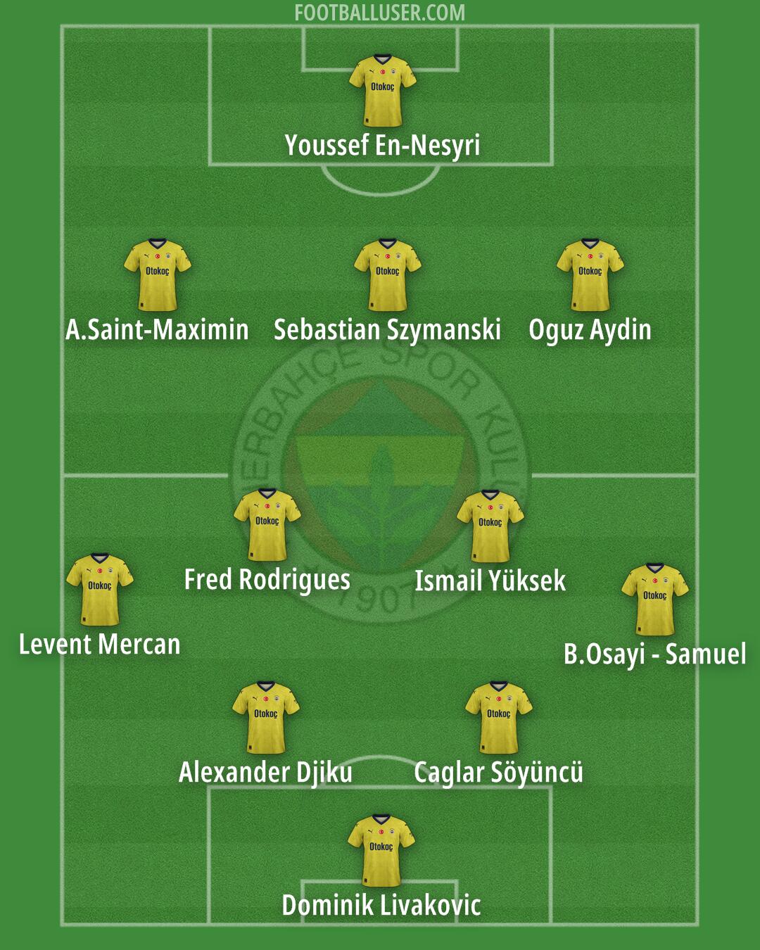 Fenerbahçe Formation 2024