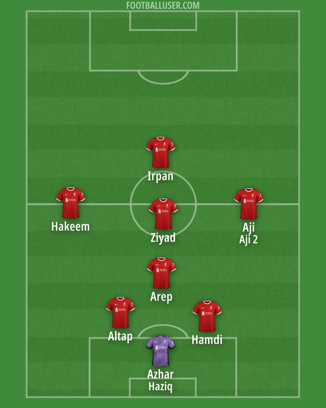 Liverpool Formation 2024