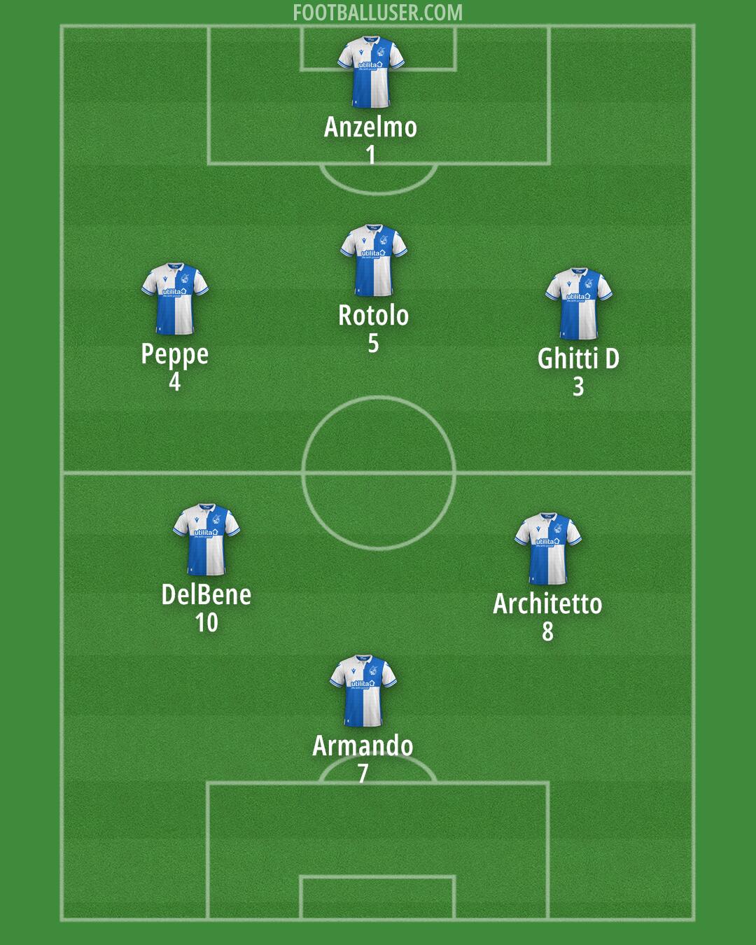 Bristol Rovers Formation 2024