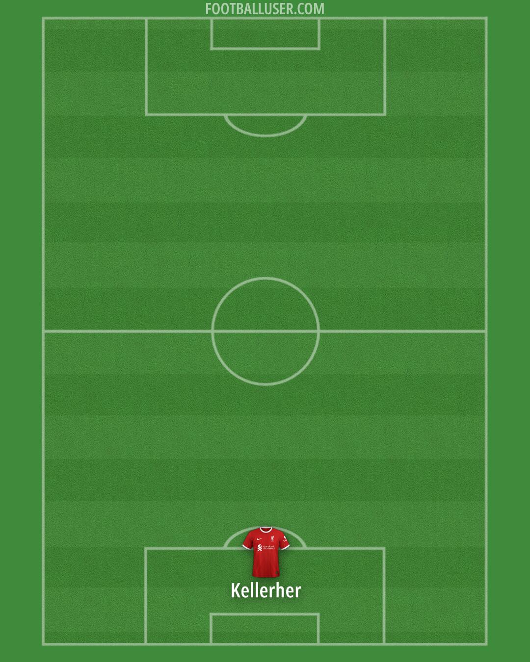 Liverpool Formation 2024