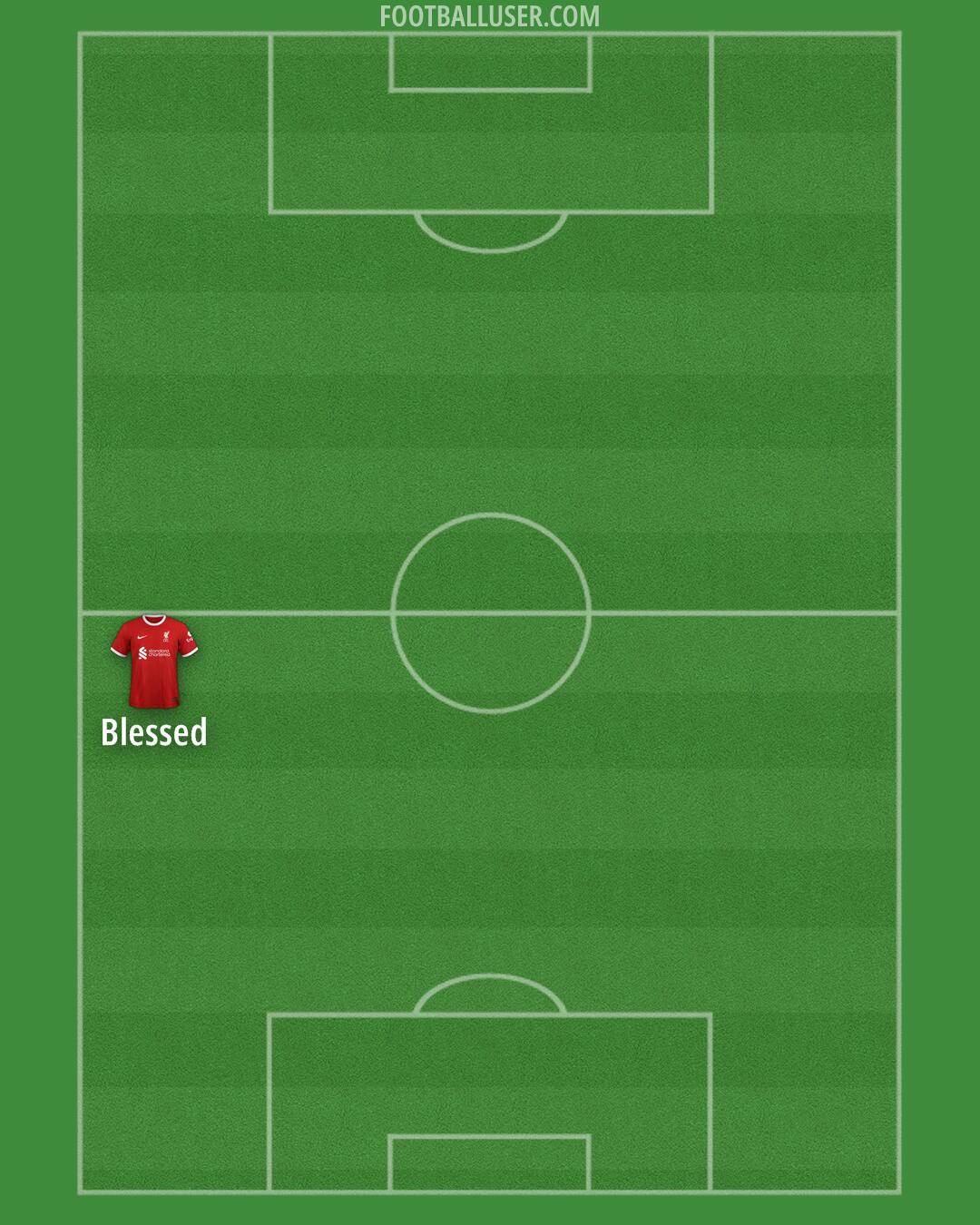 Liverpool Formation 2024