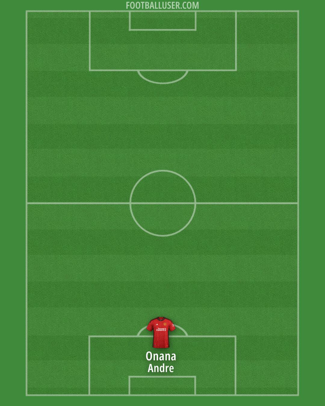 Man Utd Formation 2024