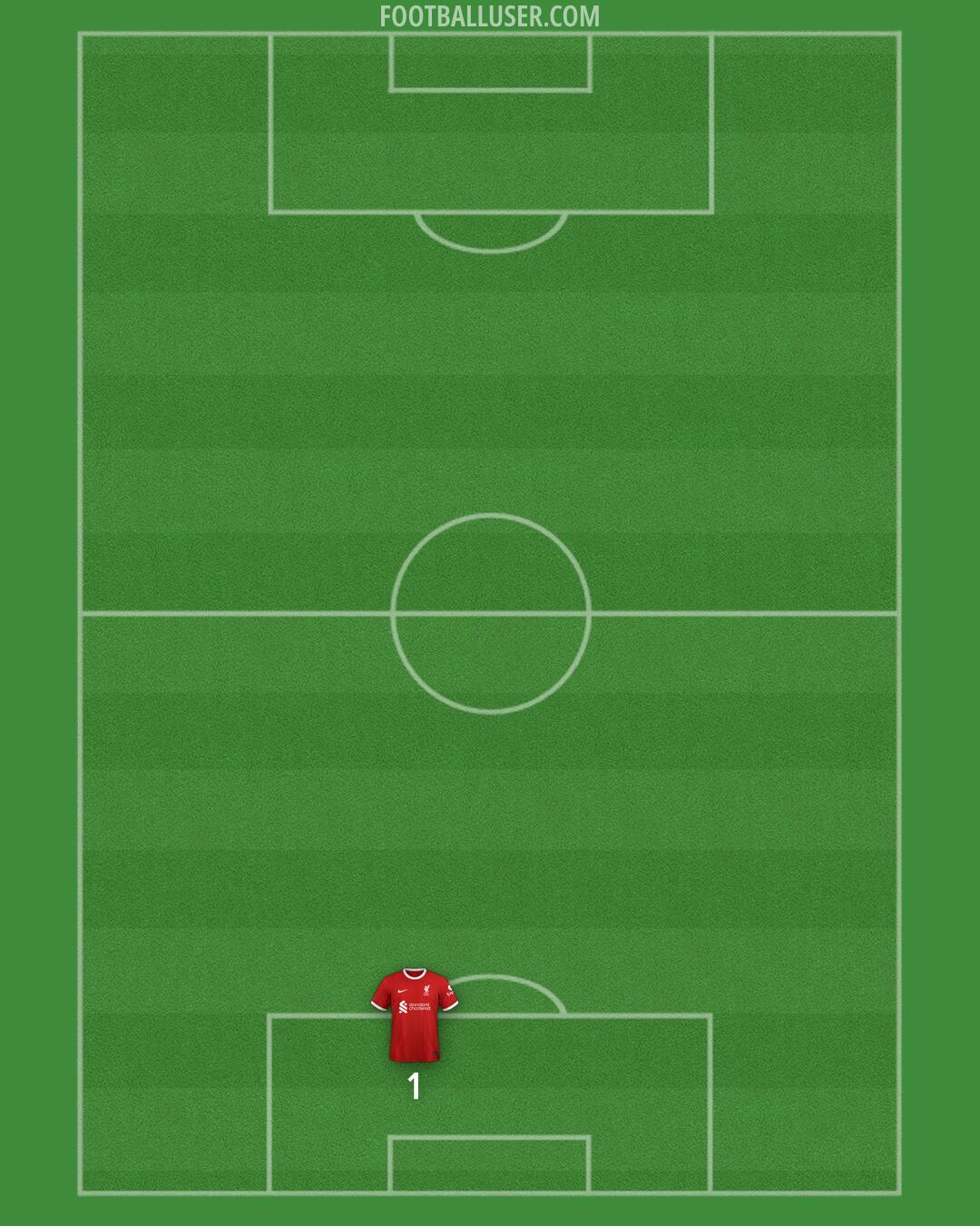 Liverpool Formation 2024