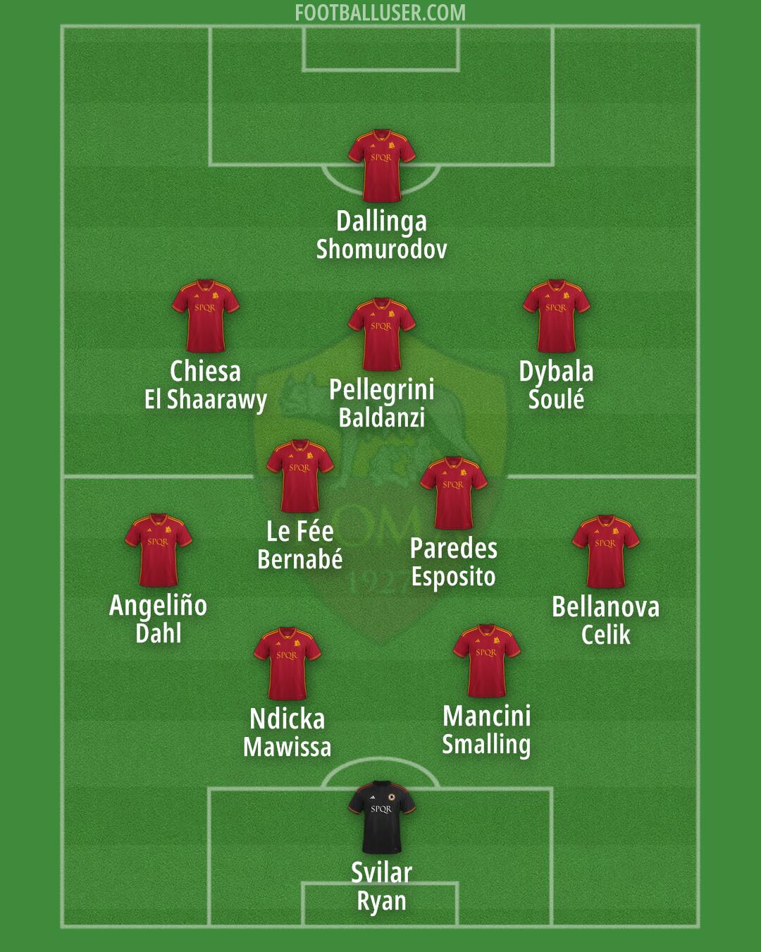 Roma Formation 2024