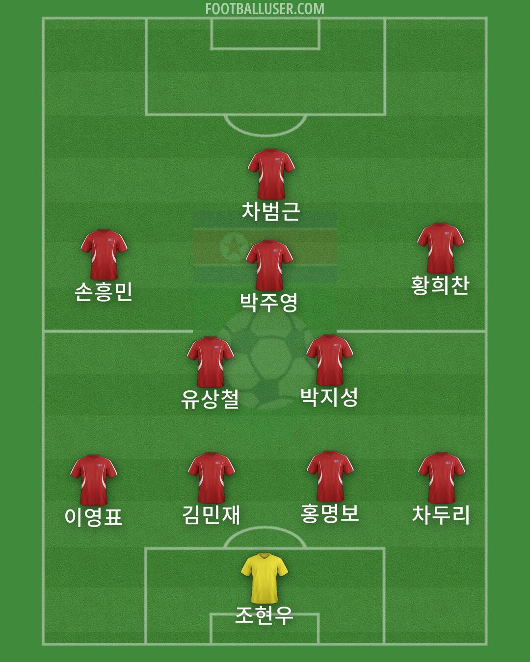 North Korea Formation 2024