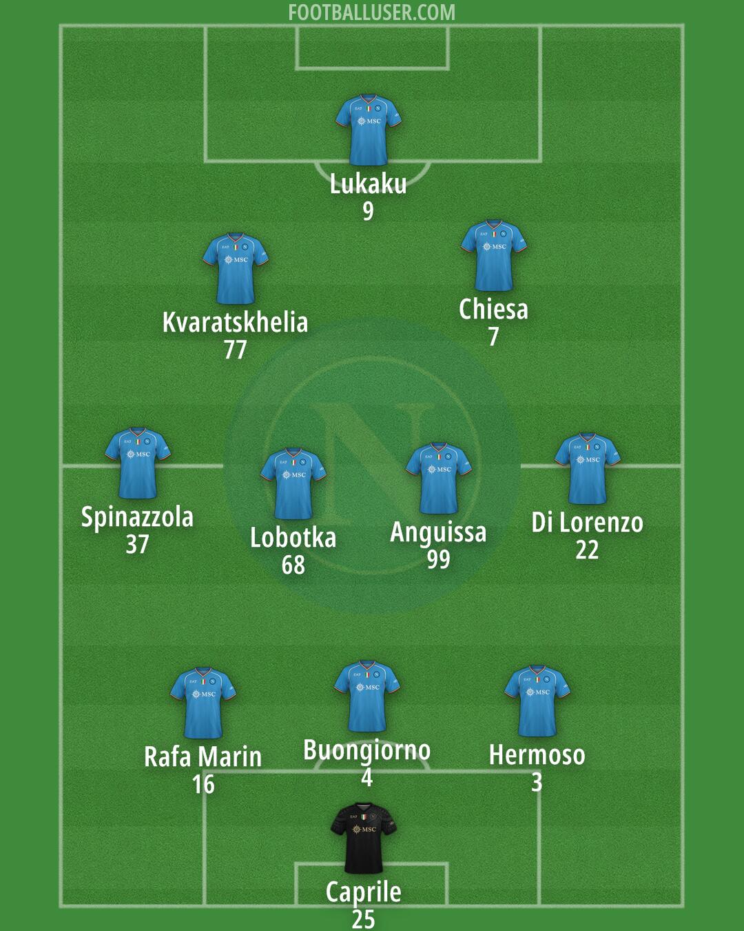 Napoli Formation 2024