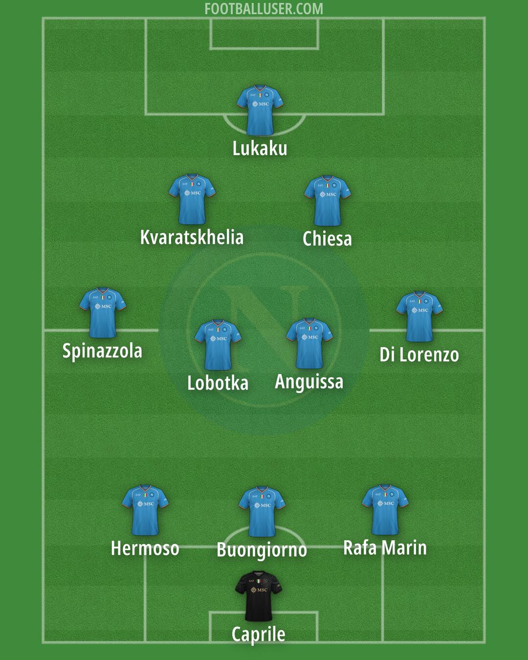 Napoli Formation 2024