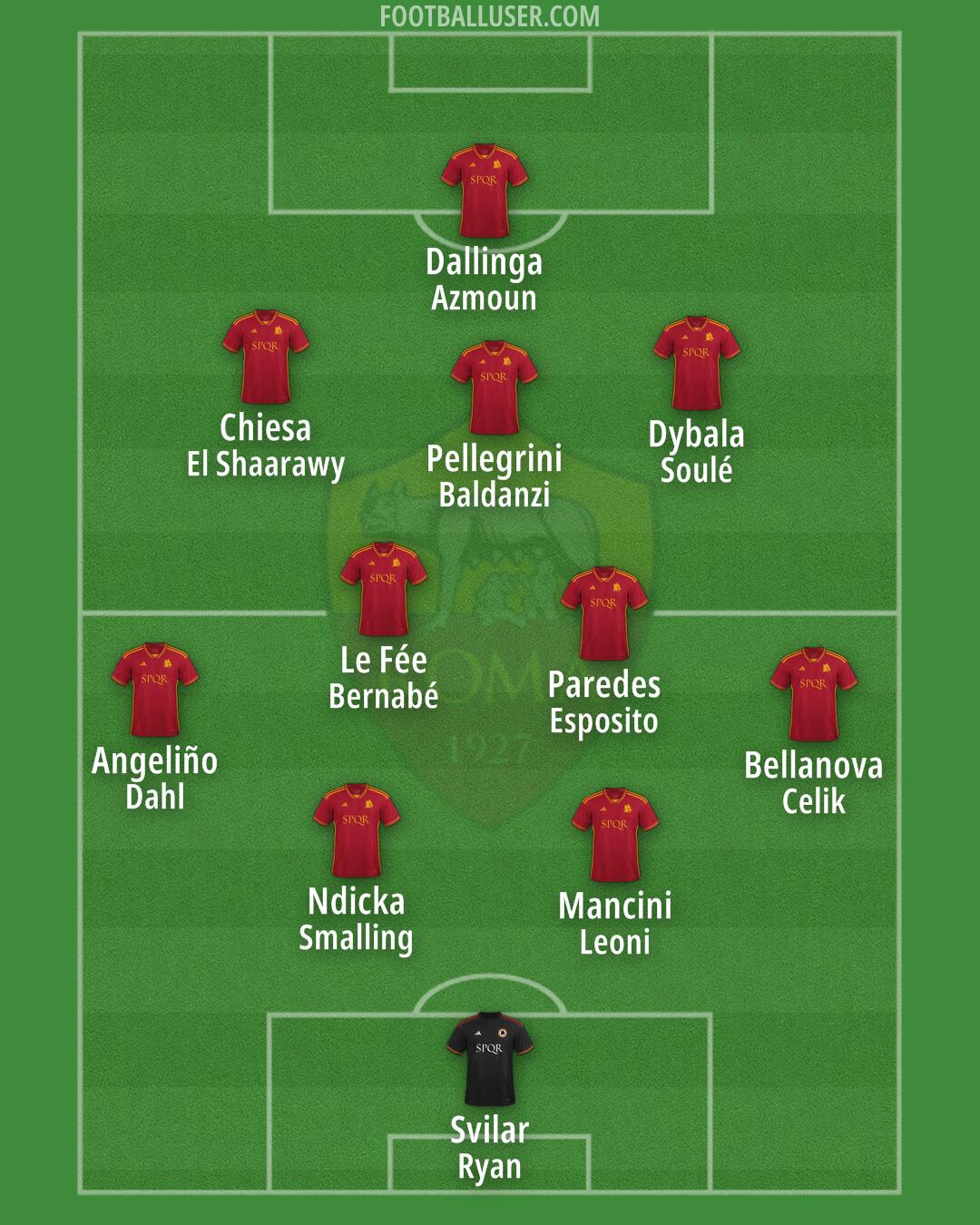 Roma Formation 2024