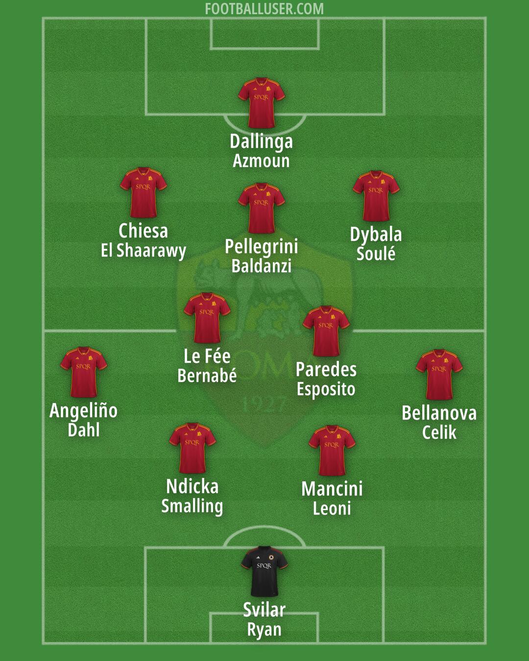 Roma Formation 2024