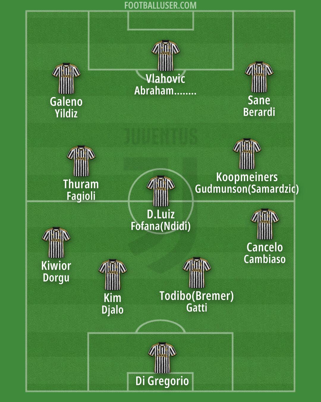 Juventus Formation 2024