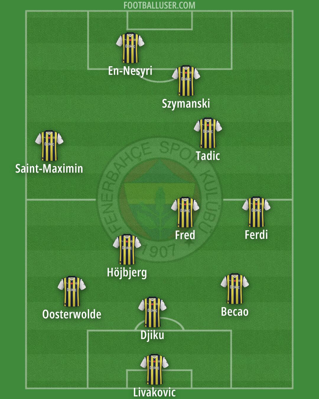 Fenerbahçe Formation 2024