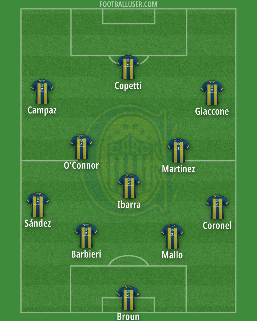 Rosario Central Formation 2024