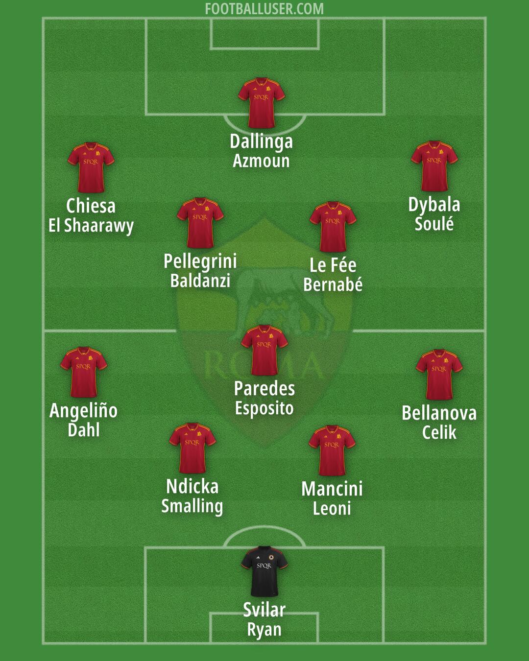 Roma Formation 2024