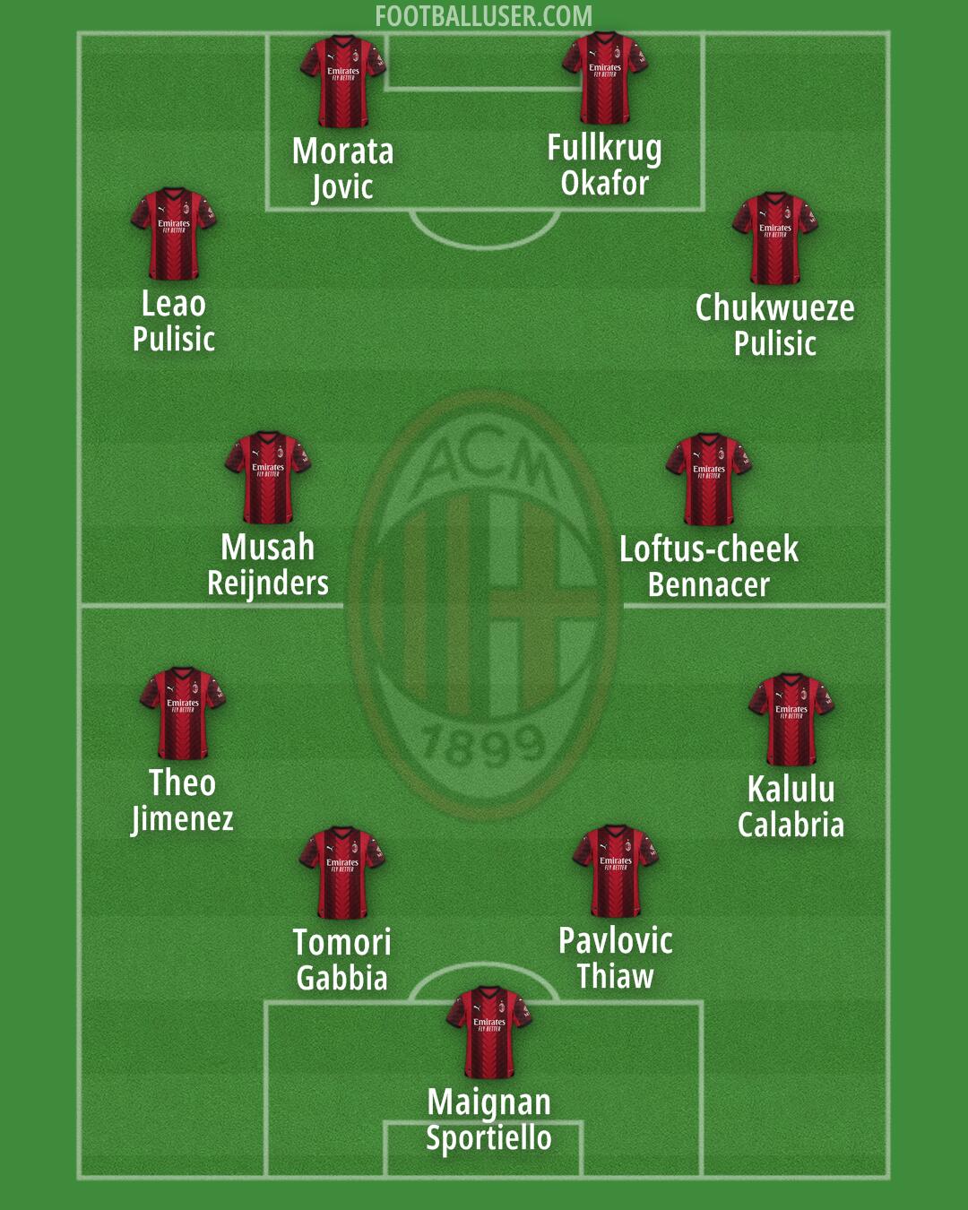 Milan Formation 2024