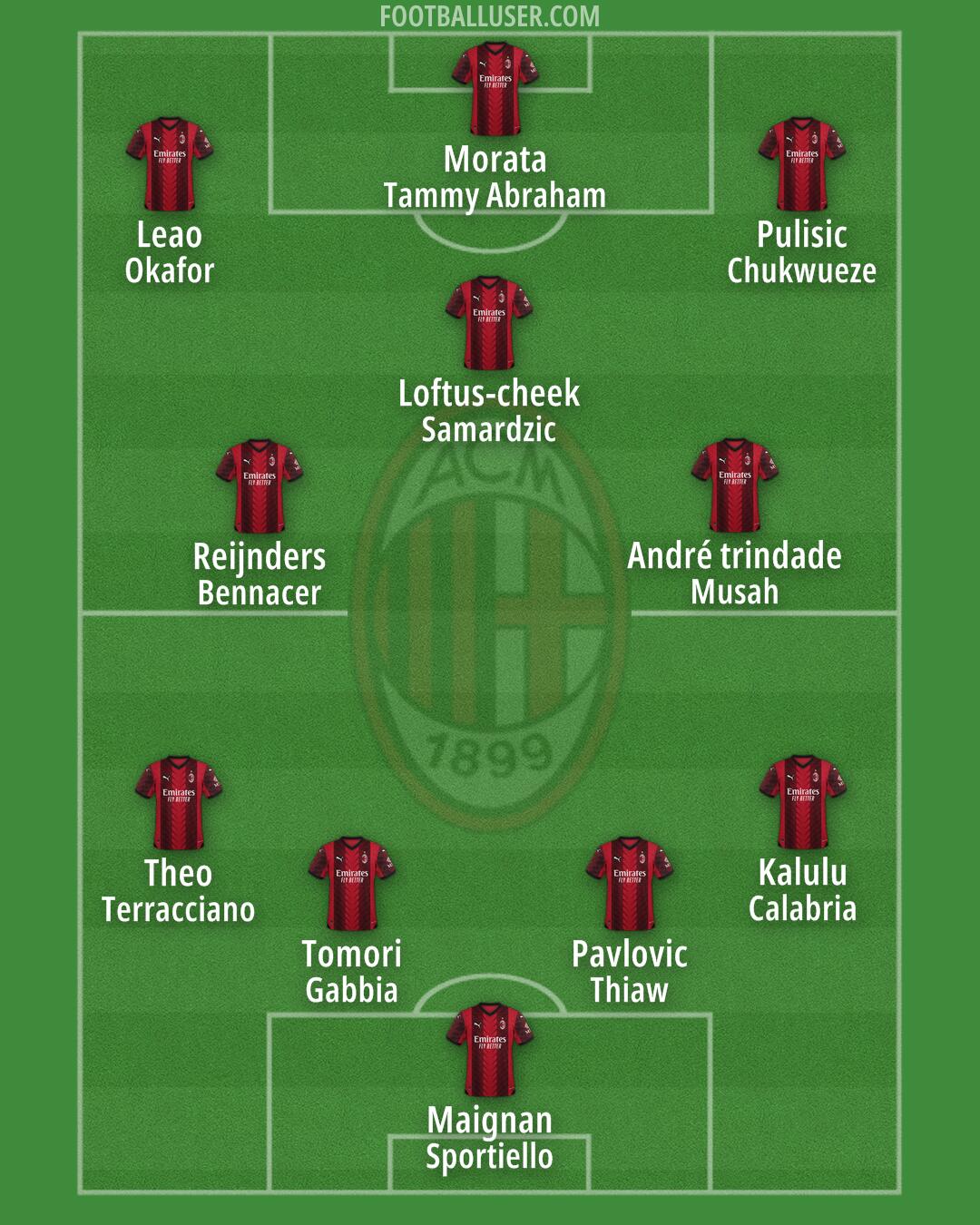 Milan Formation 2024