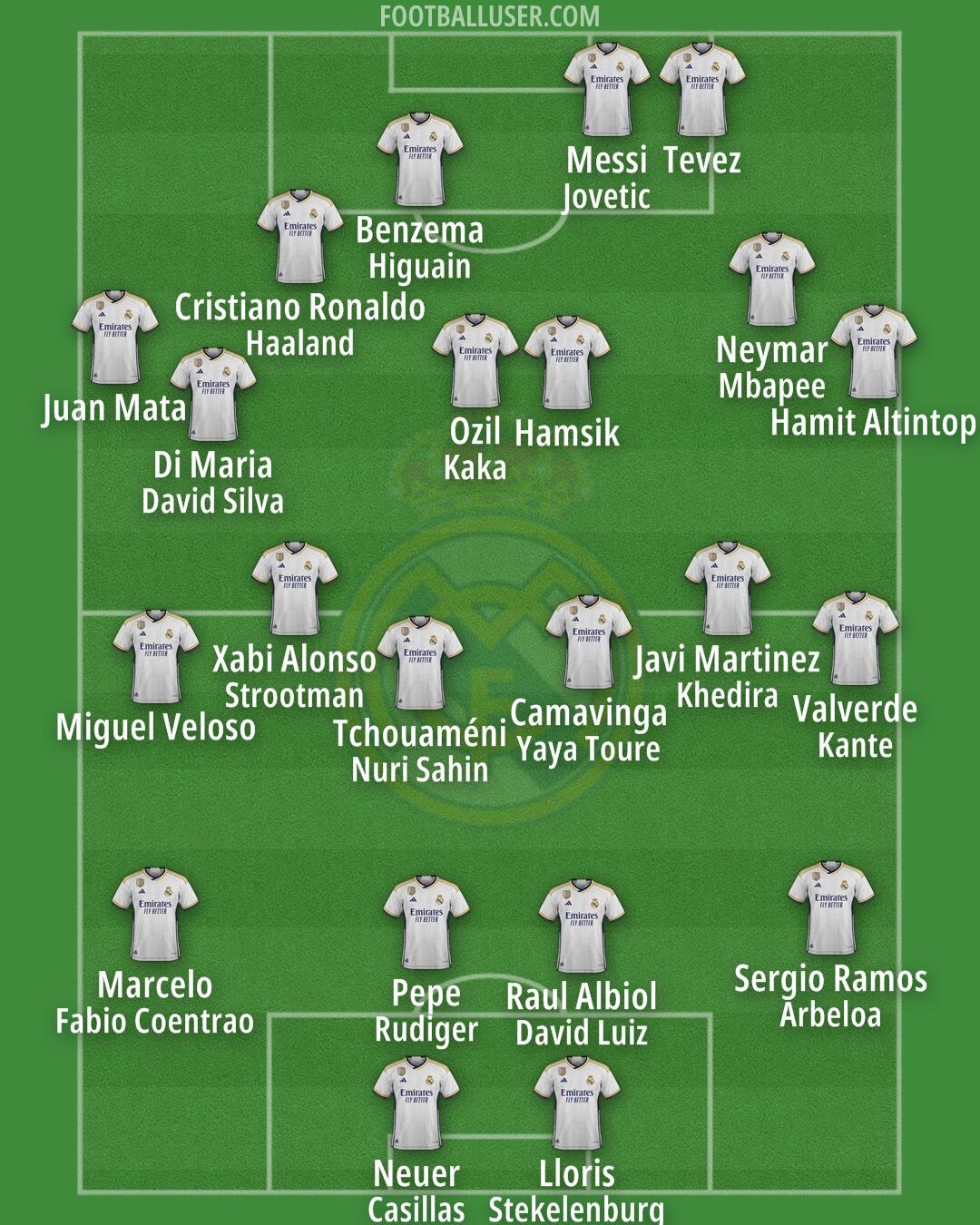 Real Madrid Formation 2024