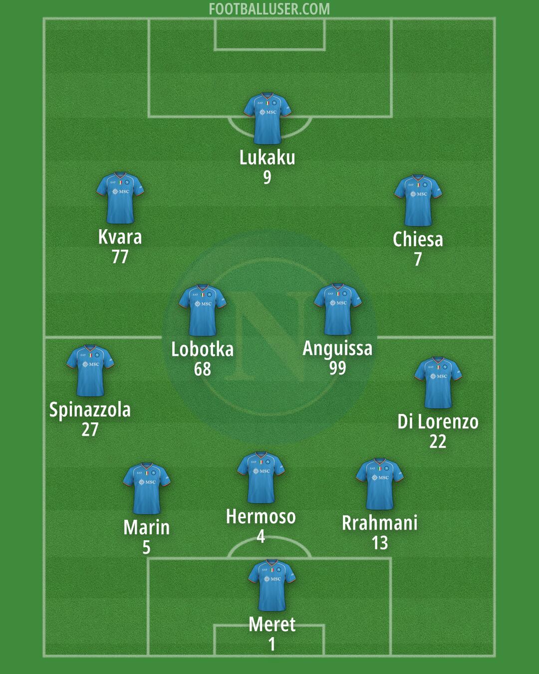 Napoli Formation 2024